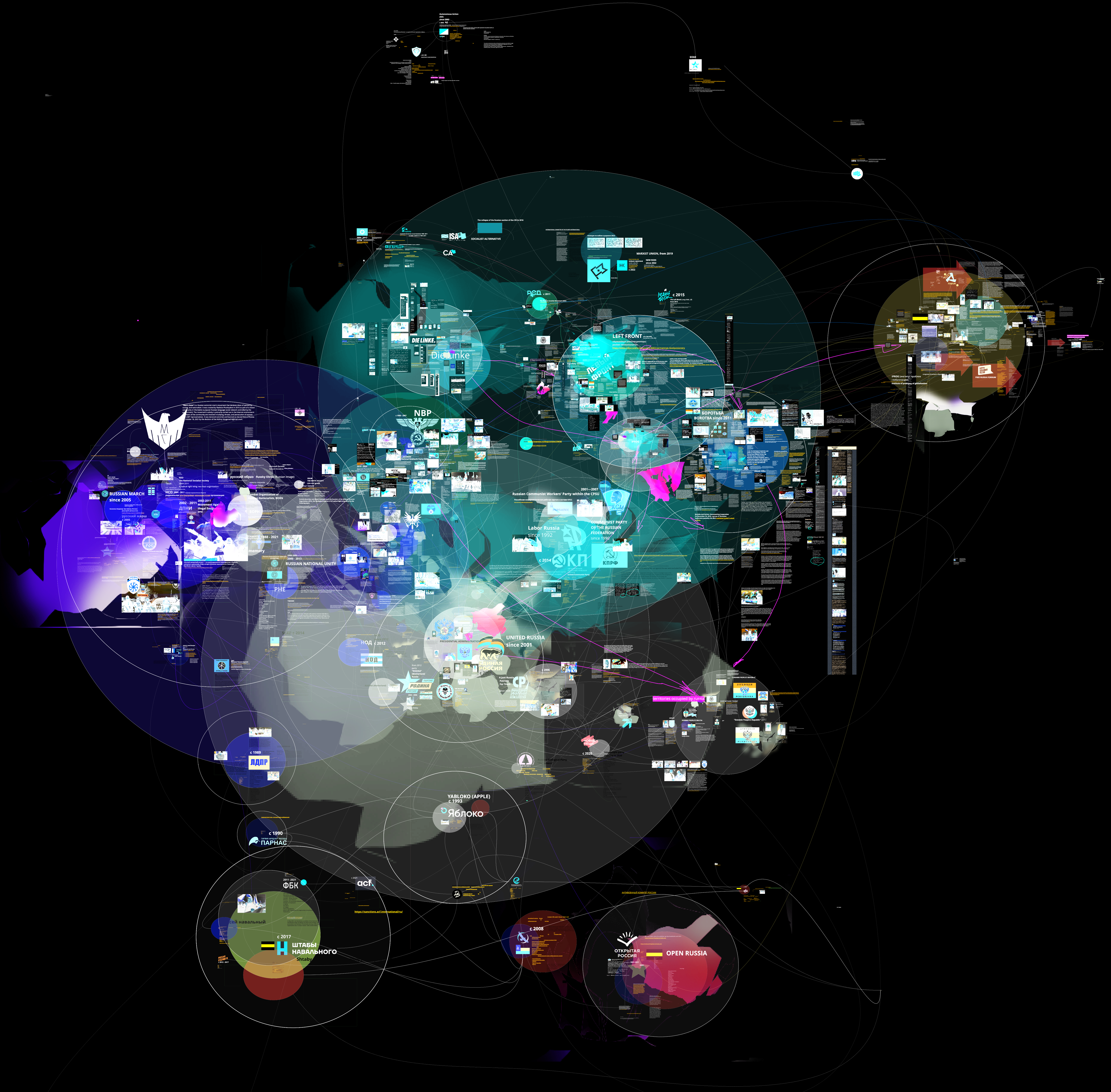 POLITICAL TECHNOLOGY AND COALITIONS’ INDISCRIMINATE TIES